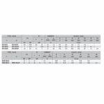 SERIE SD CENTRIFUGA GRANDES CAUDALES TRIFÁSICAS - Imagen 2