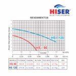 PRESURIZADORA HS-90 AUTOMATICA - Imagen 2