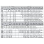 SERIE MN NORMALIZADAS EN 733 - Imagen 3