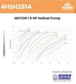 ELEC.TORNIL. SOLAR 4" HISER 4HSH2814 AC/DC HIBRIDA - Imagen 2